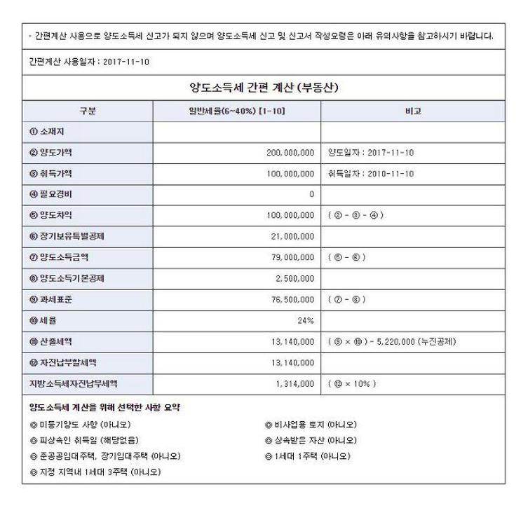 토지 양도소득세 계산방법