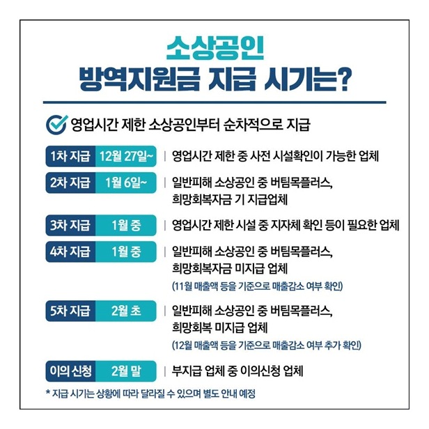 소상공인방역지원금-신청기간