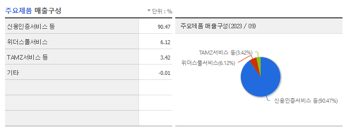 이크레더블_주요제품