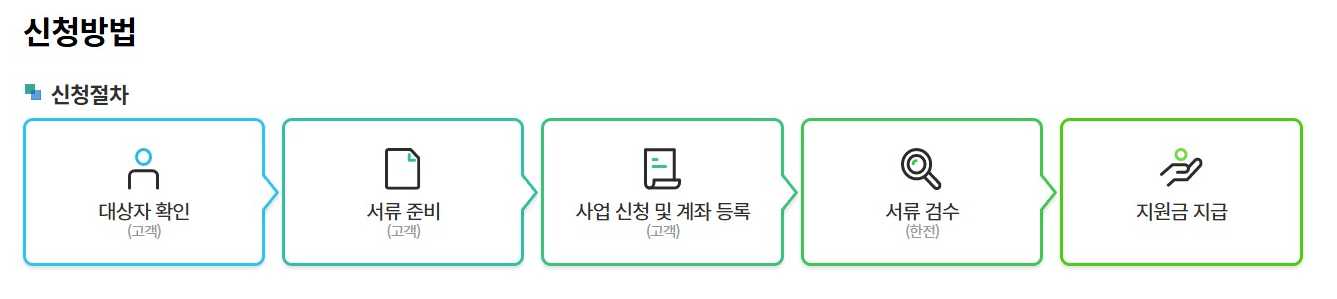 1등급 가전제품 환급 사이트