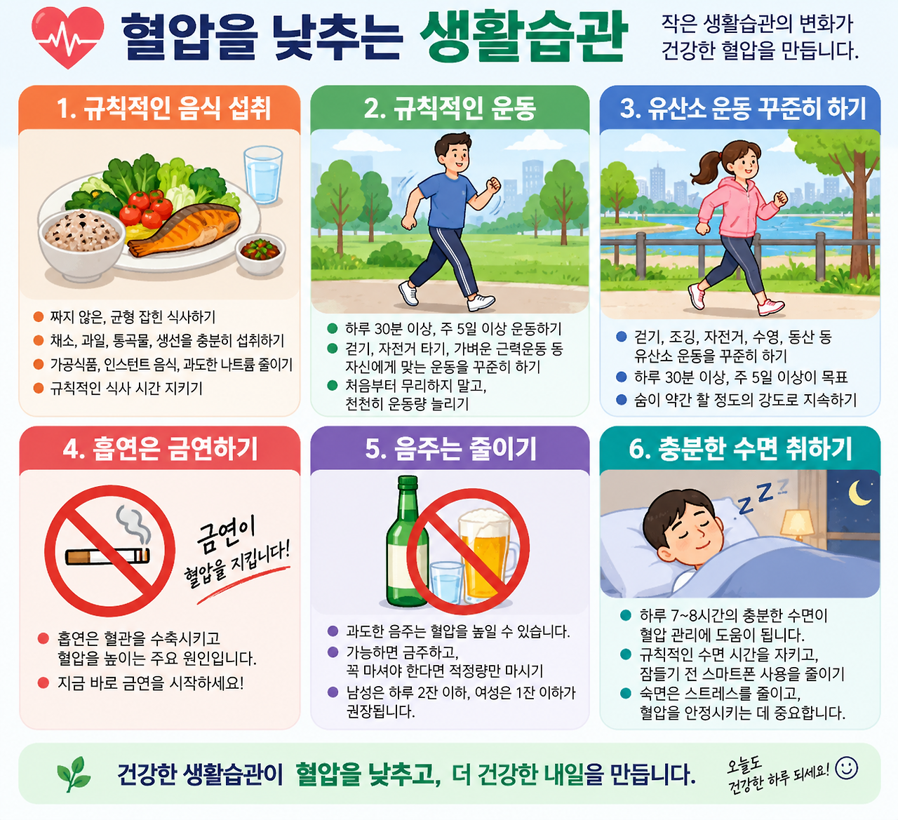 혈압 관리를 위해 생활습관 개선 방법을 정리한 AI 이미지