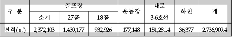 [김해 진례] 김해복합스포츠ㆍ레저시설 조성사업 위치 및 토지이용계획(안)