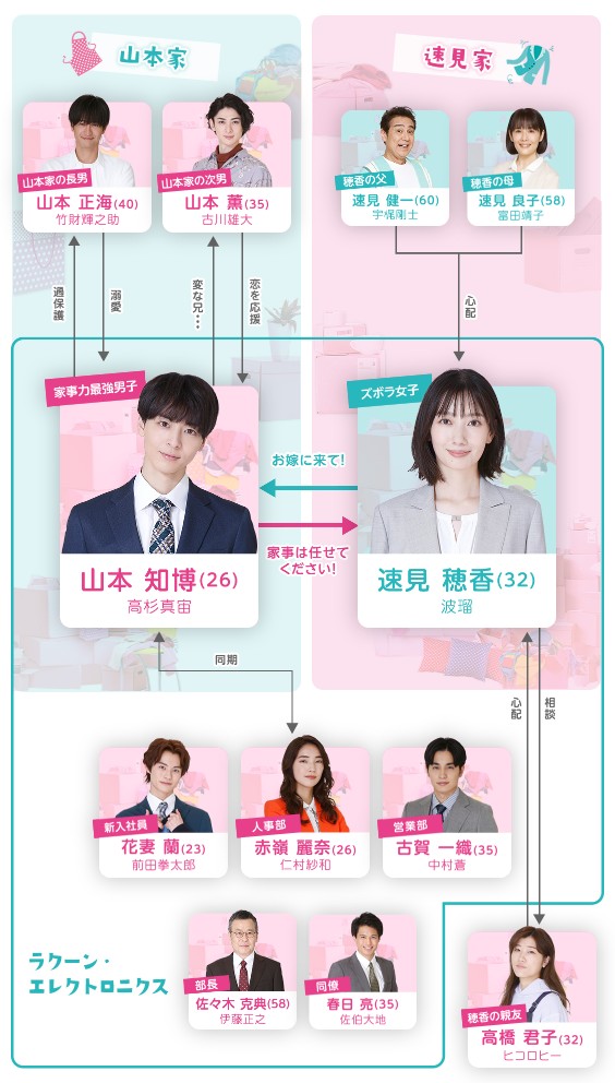 [일드 추천] 나의 신부 군 다시보기 줄거리 결말 등장인물