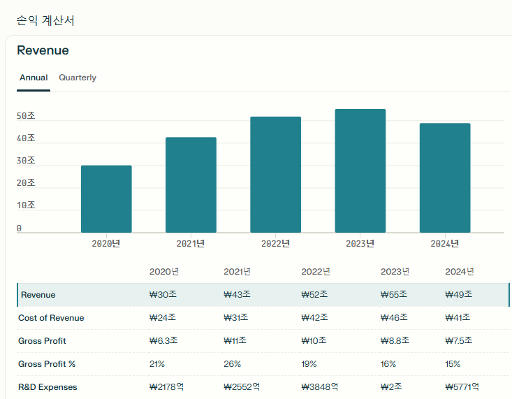 삼성중공업 주가 전망