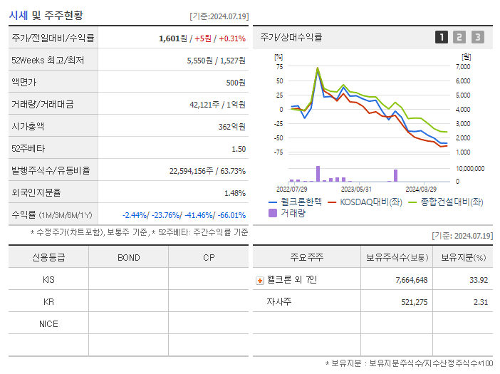 웰크론한텍_기업개요