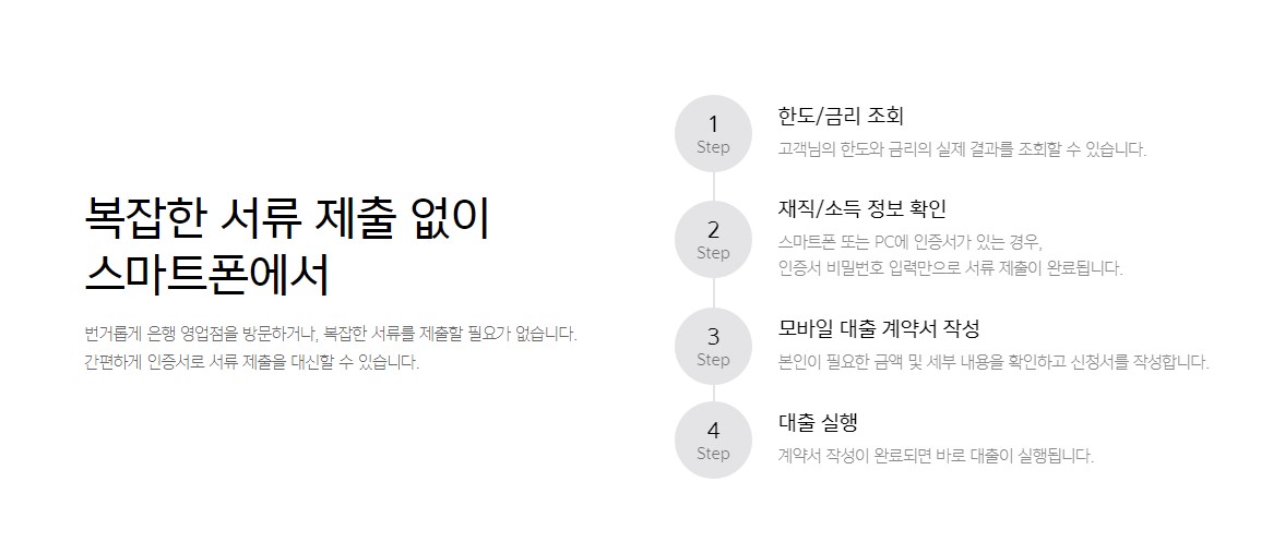 카카오뱅크 마이너스통장 금리 신청조건 개설방법