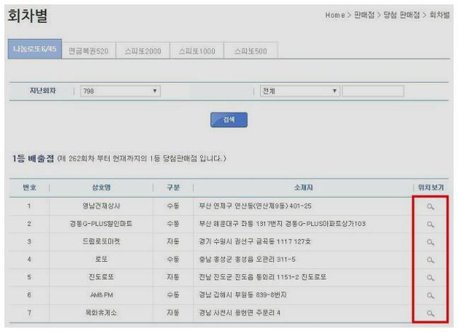 이번주로또당첨지역