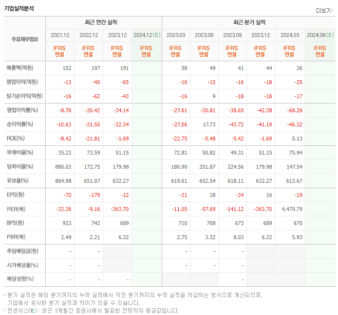 모비스_실적