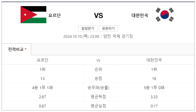 월드컵 3차 예선 대진표 