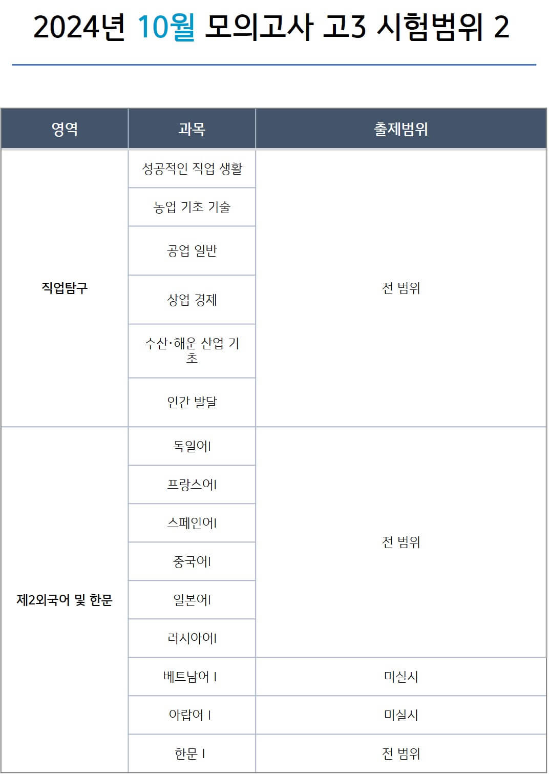 2024년 10월 모의고사 시험범위