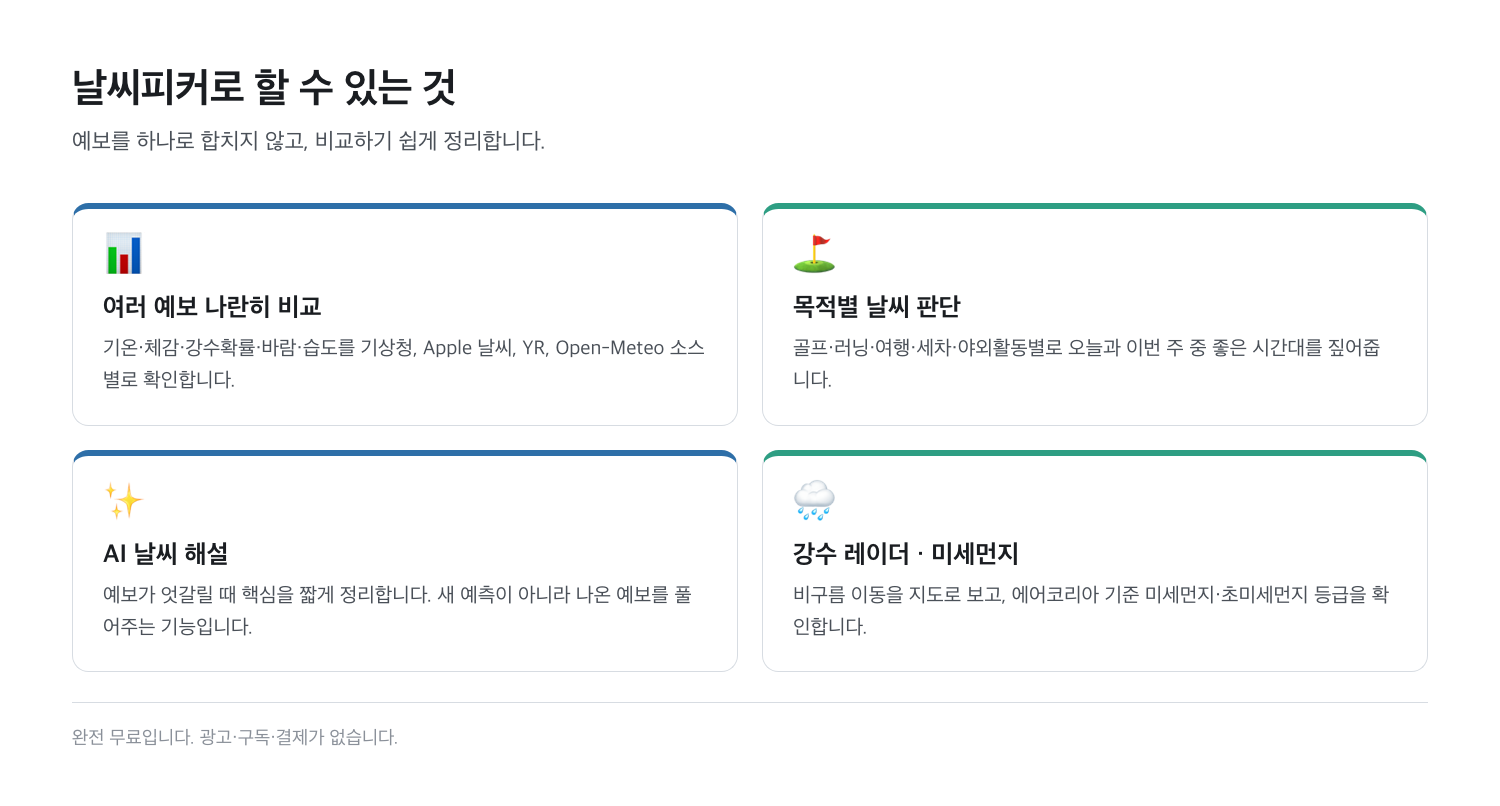 날씨피커의 핵심 기능 네 가지