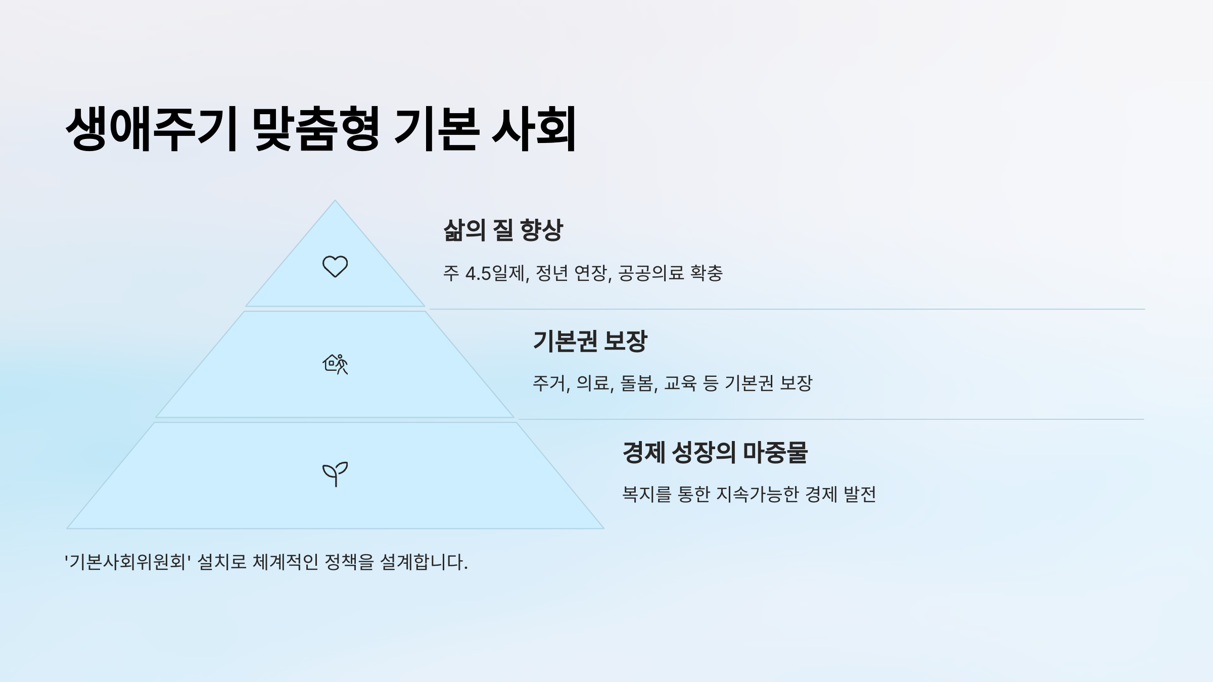 복지 정책: 생애주기 맞춤형 기본 사회