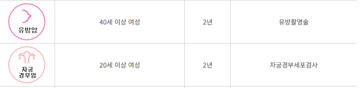 여성건강 지원금 2025 총정리｜가임력&middot;난임&middot;산모신생아&middot;생리용품 바우처