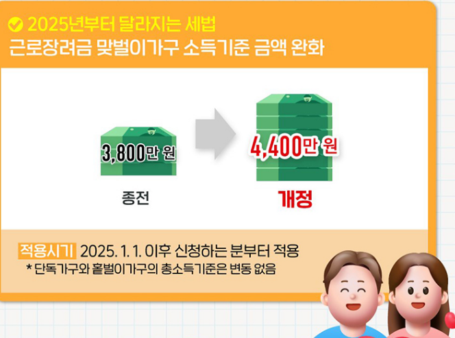 근로장려금 신청기간 (2025년) 및 신청자격확인, 신청방법