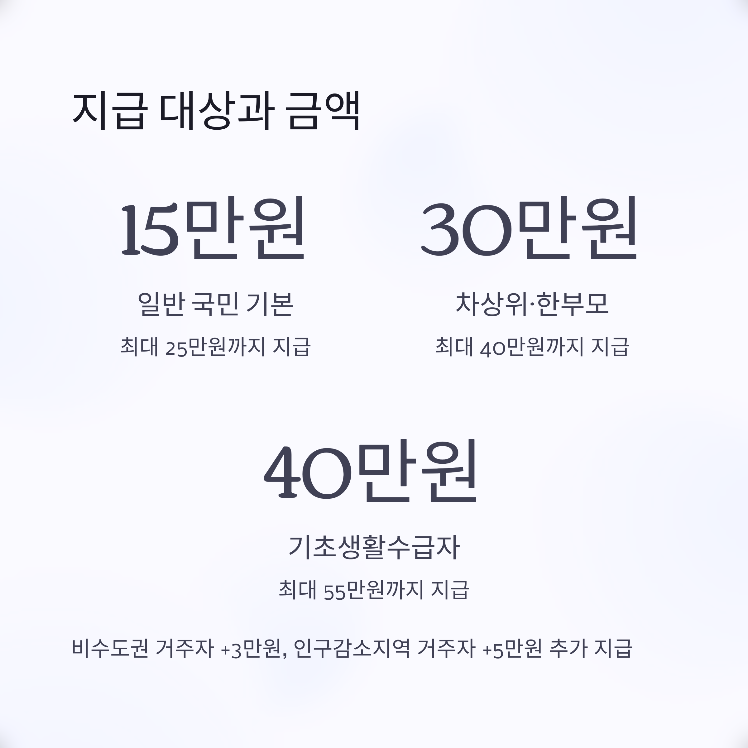 지급 대상과 금액