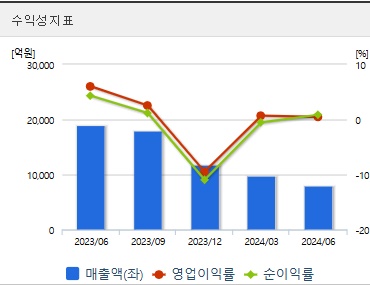 에코프로비엠 주가 전망 분기 수익성지표 (1105)
