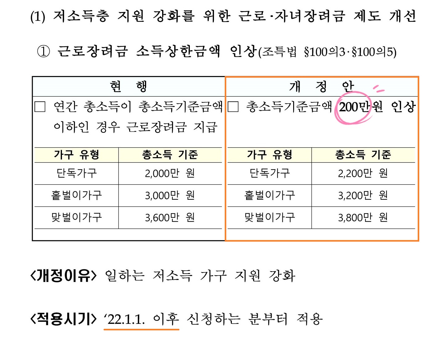 근로장려금 개정