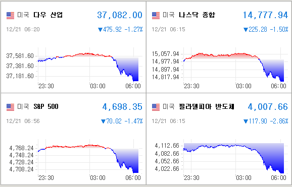 미국증시
