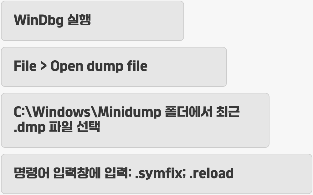 증거물 불러오기, 심볼(Symbol) 설정
