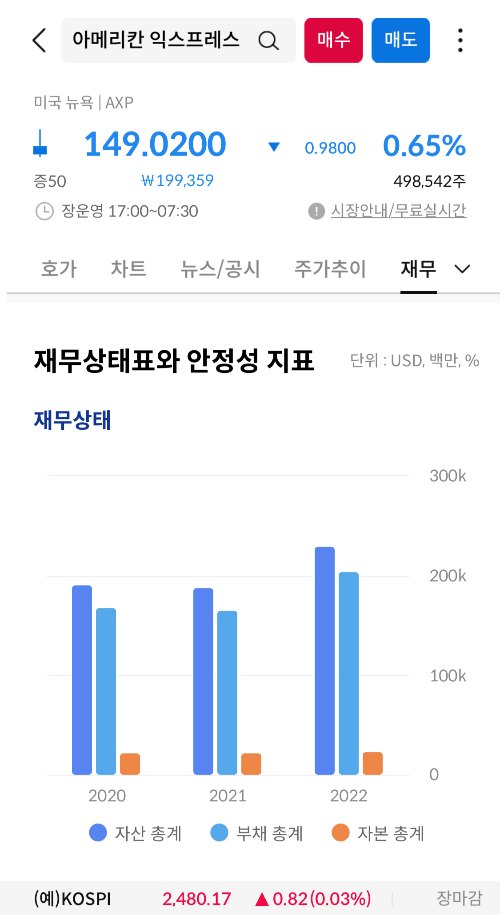 재무상태표와 안정성 지표