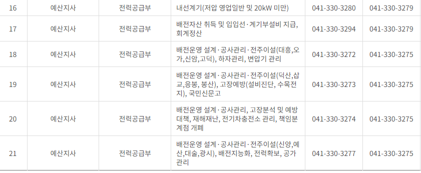 한국전력공사 대전&middot;충남&middot;세종 사업소 고객센터 전화번호 (한전 콜센터 연락처)