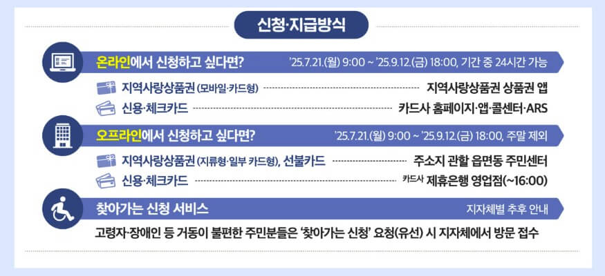 재난지원금 신청방법 사진 5