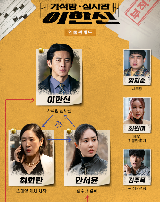 가석방 심사관 이한신 등장인물