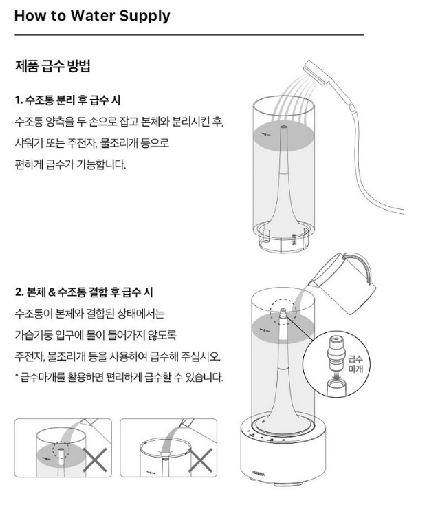 제품급수방법