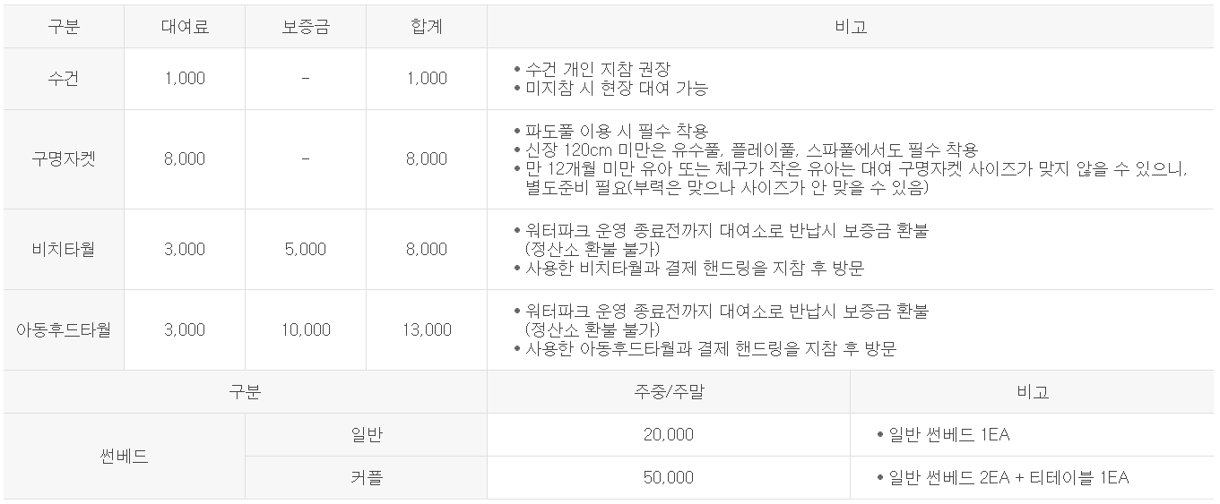 김해 롯데 워터파크 부산근교 국내 최대 규모의 워터파크, 가는 방법, 최저가 할인 구매