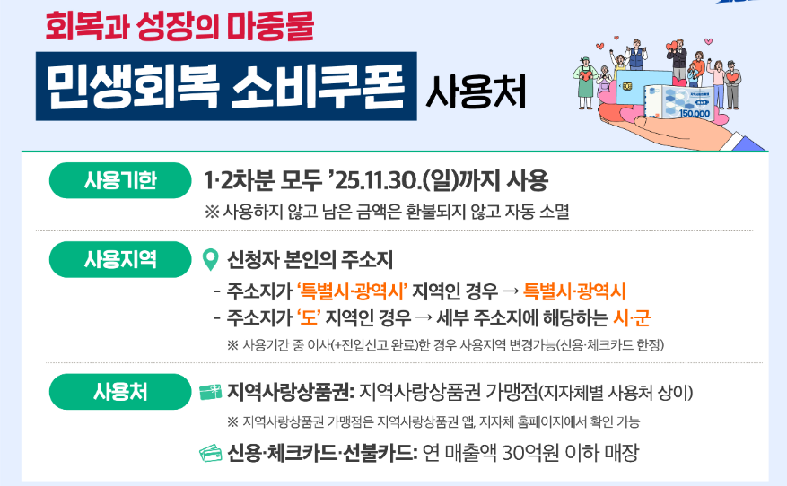 사용처