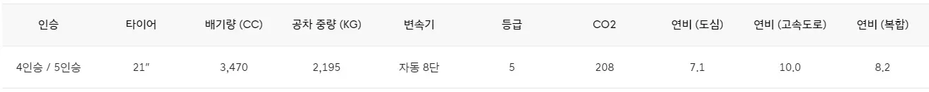 제네시스-G90-블랙-연비-가격-제원