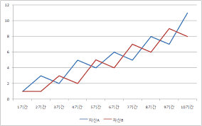 으뜸효율가전 환급신청 대상 확인 &amp;#124; 예산 소진 전 서두르세요