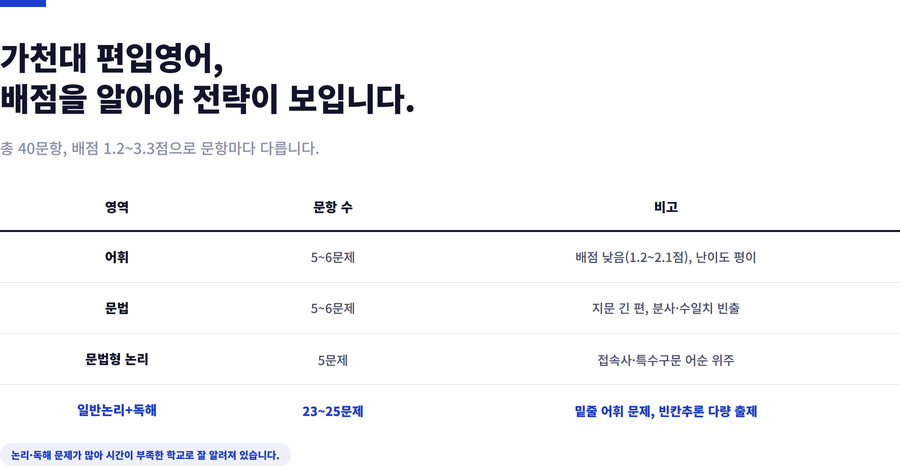 가천대-편입영어-시험구성