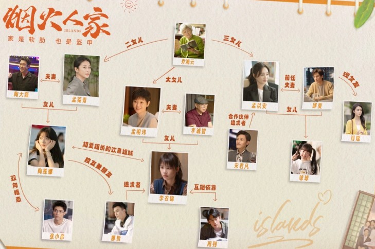 [중드 추천] 연화인가 38화 39화 40화 줄거리 결말 등장인물 서범 마사순