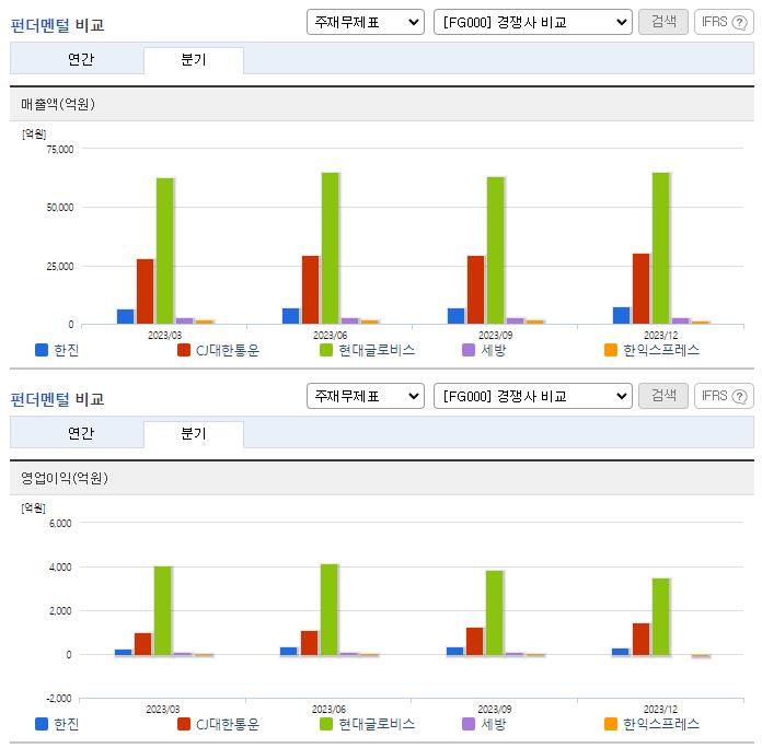 한진_업종분석