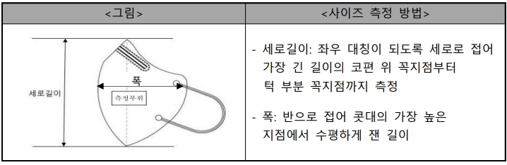 스포츠용 마스크 품질 평가 결과