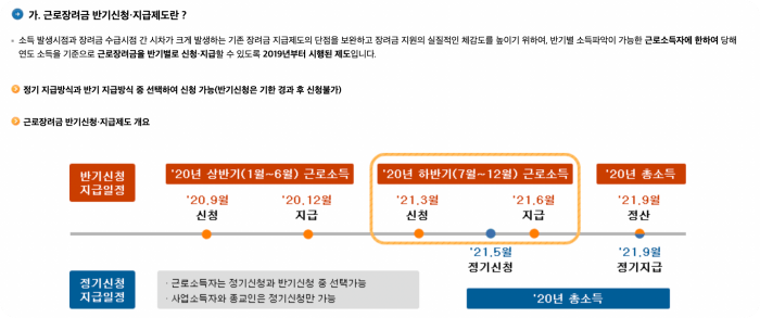 근로장려금정책-의미설명
