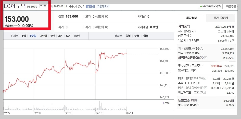 LG이노텍_그래프 및 시세_2025-02-11 at 08.32.34