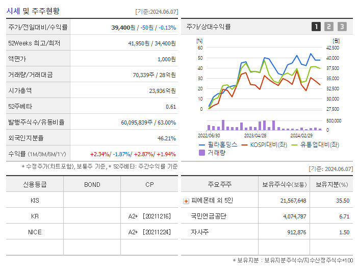 휠라홀딩스_기업개요