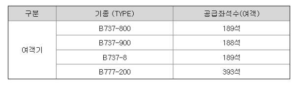 항공사 보유기종