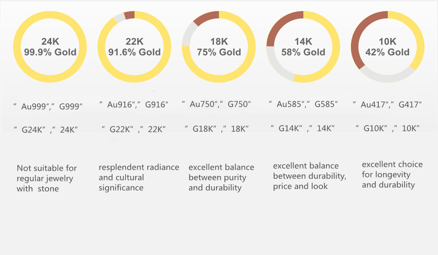 귀금속 585 750 925 24k 18k 14k 뜻 - 목걸이 반지 팔찌