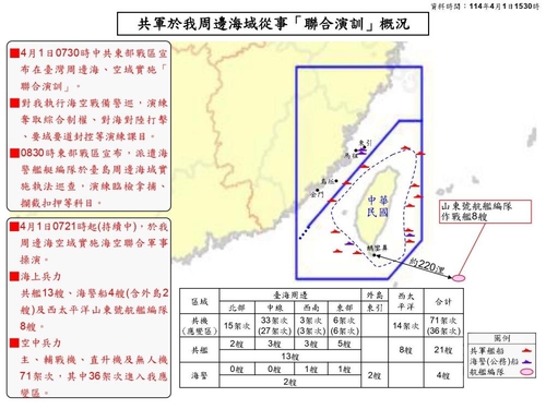 중국군사훈련지도