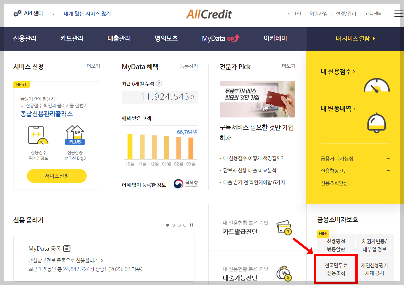 신용점수 산출과 점수 올리는 방법