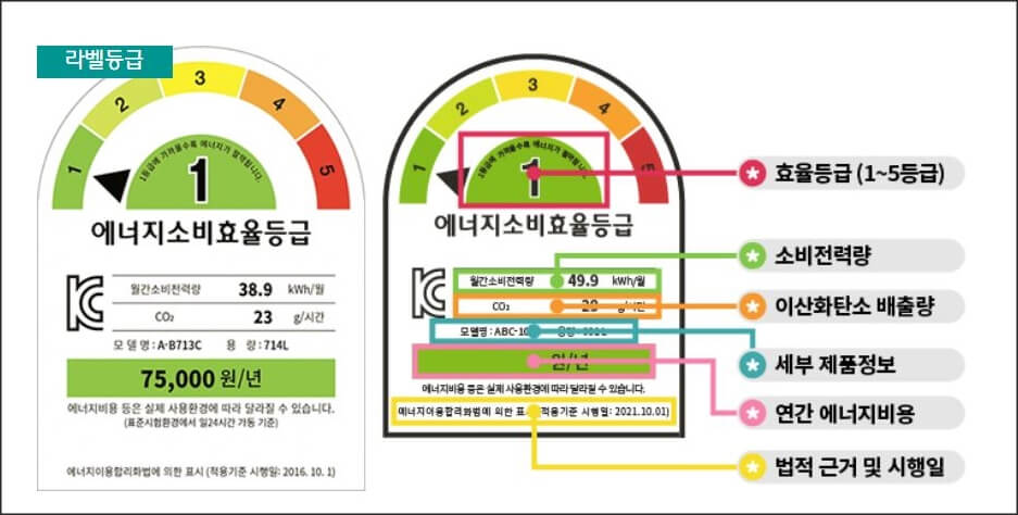 기존에 사용하던 기기의 라벨등급 사진