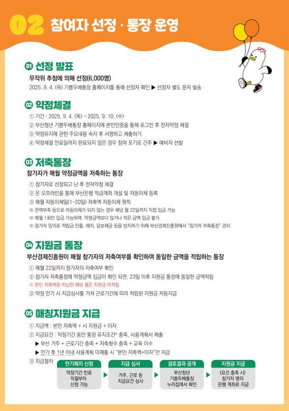 부산청년기쁨통장