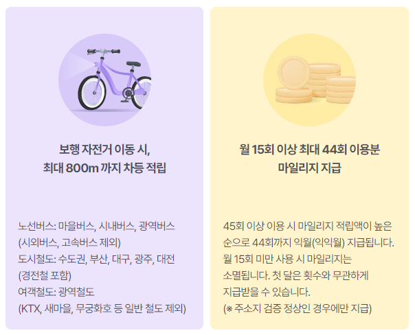 알뜰교통카드 체크카드 마일리지 적립 방법 즐겨찾기