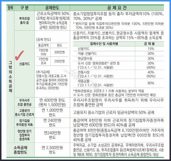 연말정산 환급 실망