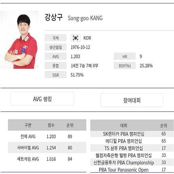 강상구 당구선수
