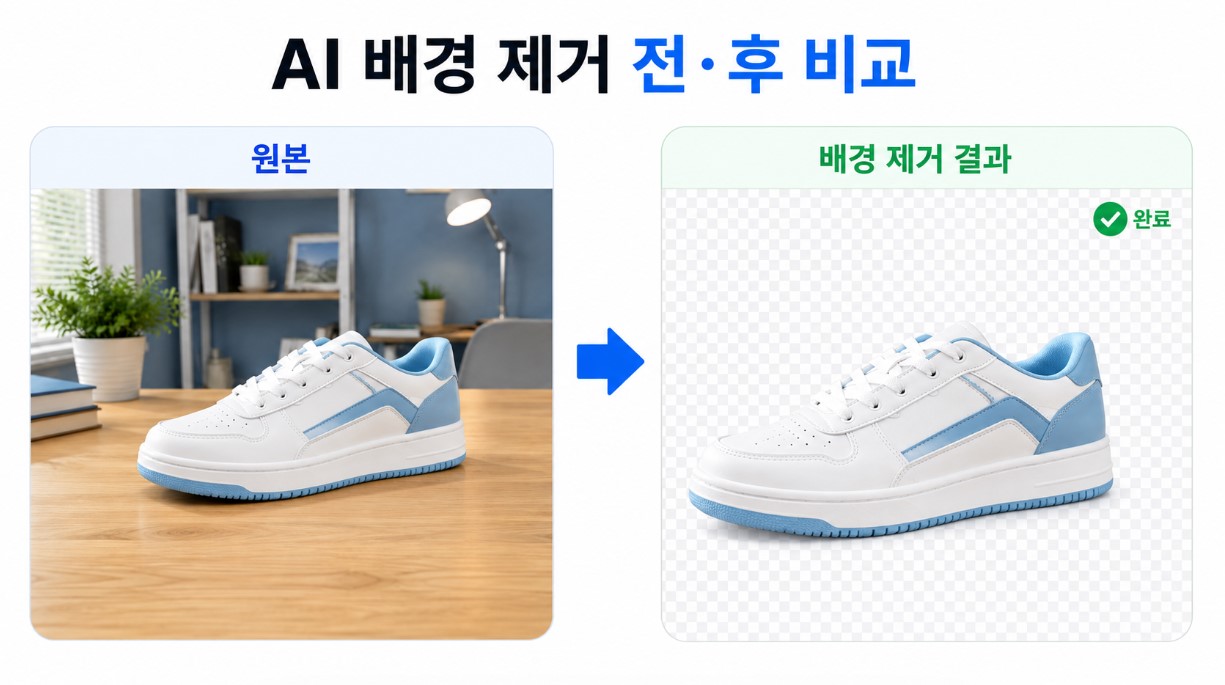 AI 신발 배경 제거 전&middot;후 비교