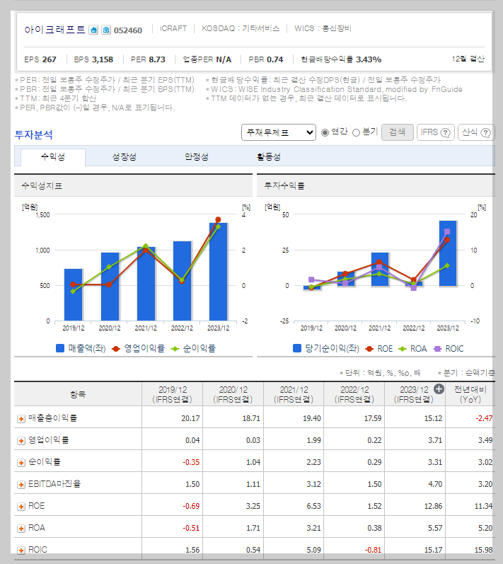 아이크래프트 가치 분석